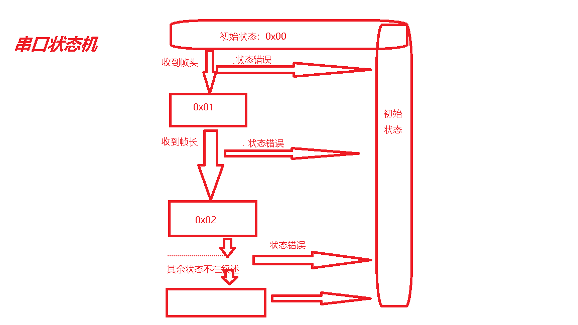 基于51单片机的RS485从机系统设计嵌入式weixin44873932的博客-