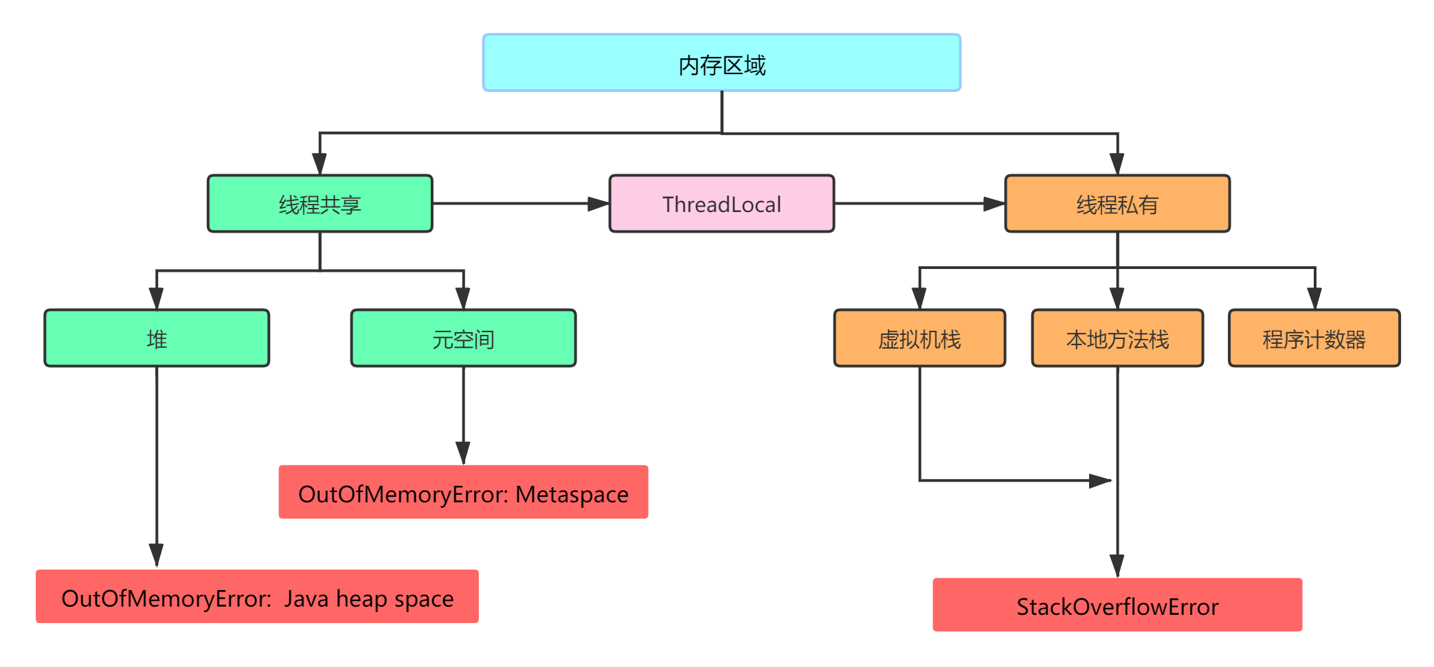 图片替换文本