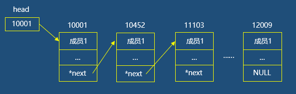 [外链图片转存失败,源站可能有防盗链机制,建议将图片保存下来直接上传(img-7J4O9WyO-1590563693393)(E:\workspace\TyporaProjects\C笔记\网易-C程序设计第四版\images\第八章\8-4-1.png)]