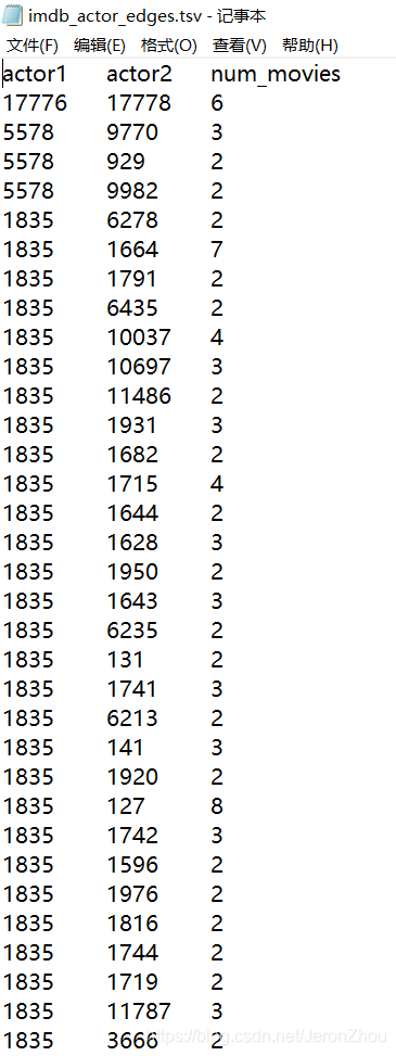 【图论】基于数据集生成的演员合作网络图的简单分析（结果有彩蛋）pythonJeronZhou的博客-