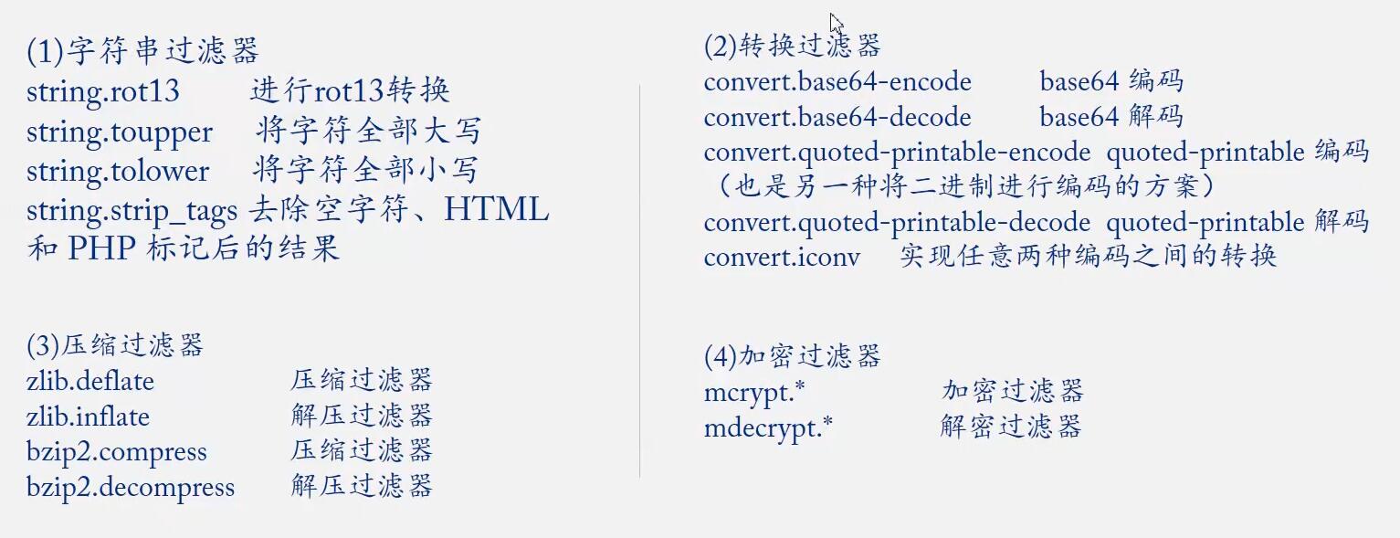 文件包含漏洞