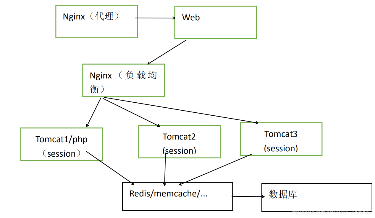 [外链图片转存失败,源站可能有防盗链机制,建议将图片保存下来直接上传(img-4pfd1UUn-1587392945734)(C:\Users\wys\AppData\Roaming\Typora\typora-user-images\image-20200420105946154.png)]