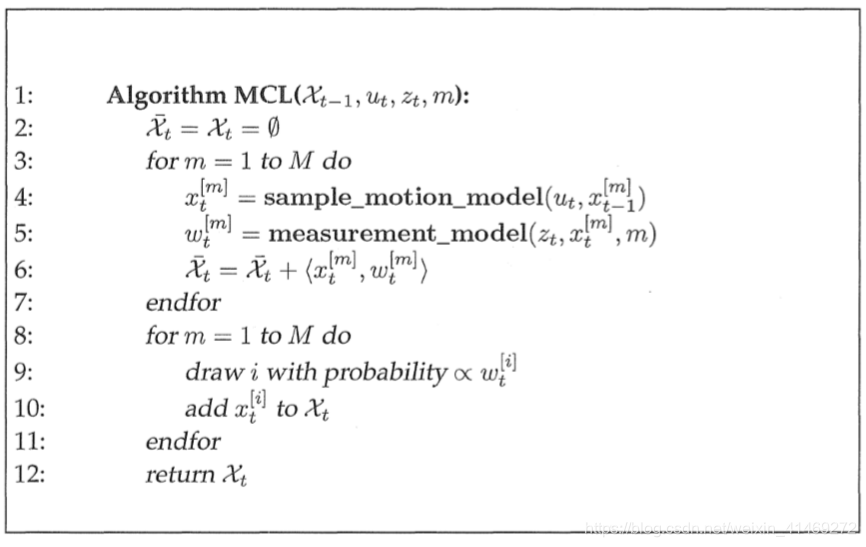 Amcl Algorithm AMCL介绍-CSDN博客
