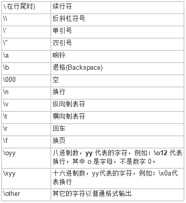 Python基本数据类型——String（字符串）_在python中,string表示的数据类型是-CSDN博客