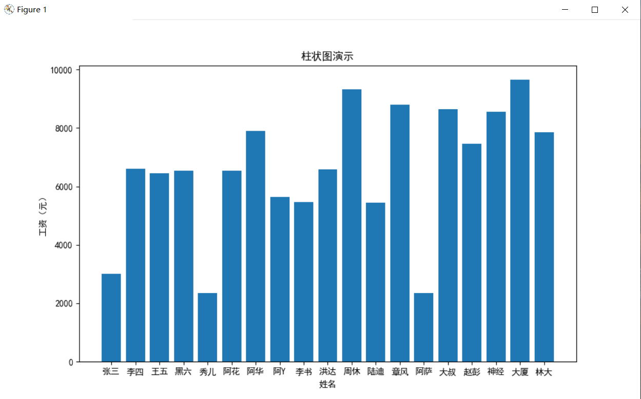 python下matplotlib画画柱状图，折线图，饼图，散点图，误差图，堆积柱状图_python根据y轴值画出渐变色柱状图-CSDN博客