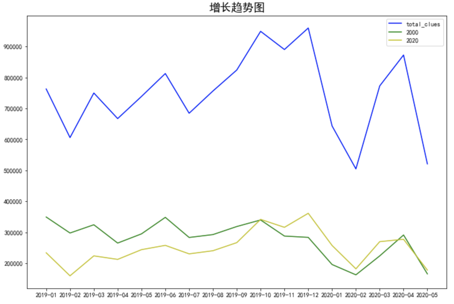Python中matplotlib如何添加次坐标轴 添加多个图例 Fwj Ntu的博客 Csdn博客 Python 多个图例 Python中matplotlib如何添加次坐标轴 添加多个图例 Fwj Ntu的博客 Csdn博客 Python 多个图例