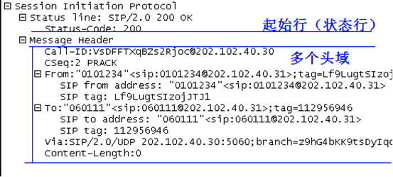 SIP协议说明以及报文字段解析