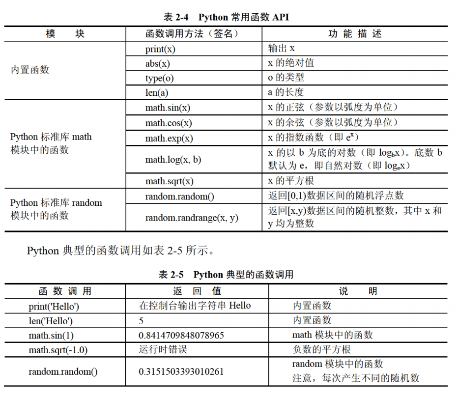 Python学习笔记：Python语言基础python末初-