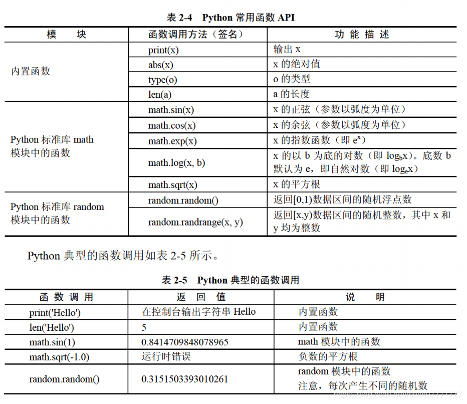 Python学习笔记:Python语言基础python末初-