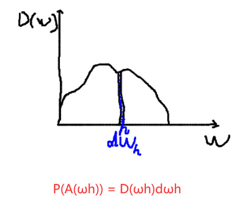 d(ω)理解成ω方向的面積密度,那麼單位面積下,dωh立體角在單位面積