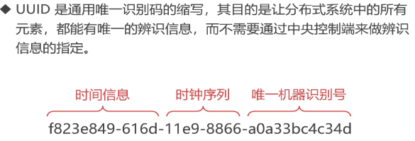 数据库设计（二）数据库主键是用数字还是UUID_数据库主键uid是什么-CSDN博客