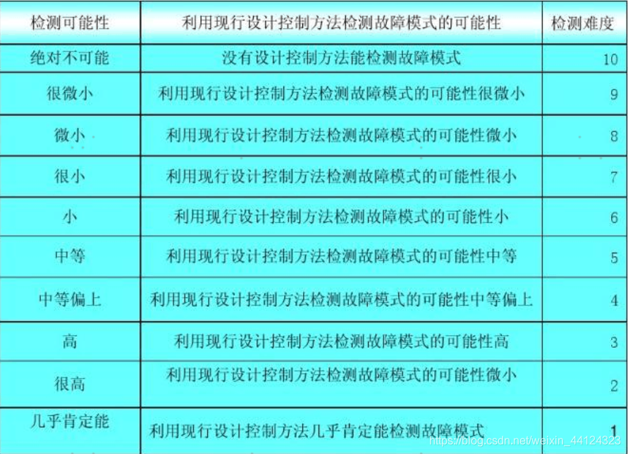 DFEMA的核心_dfma中的sod rpn-CSDN博客