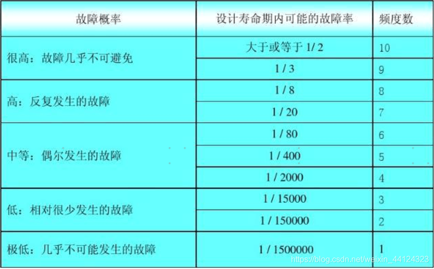 DFEMA的核心_dfma中的sod rpn-CSDN博客