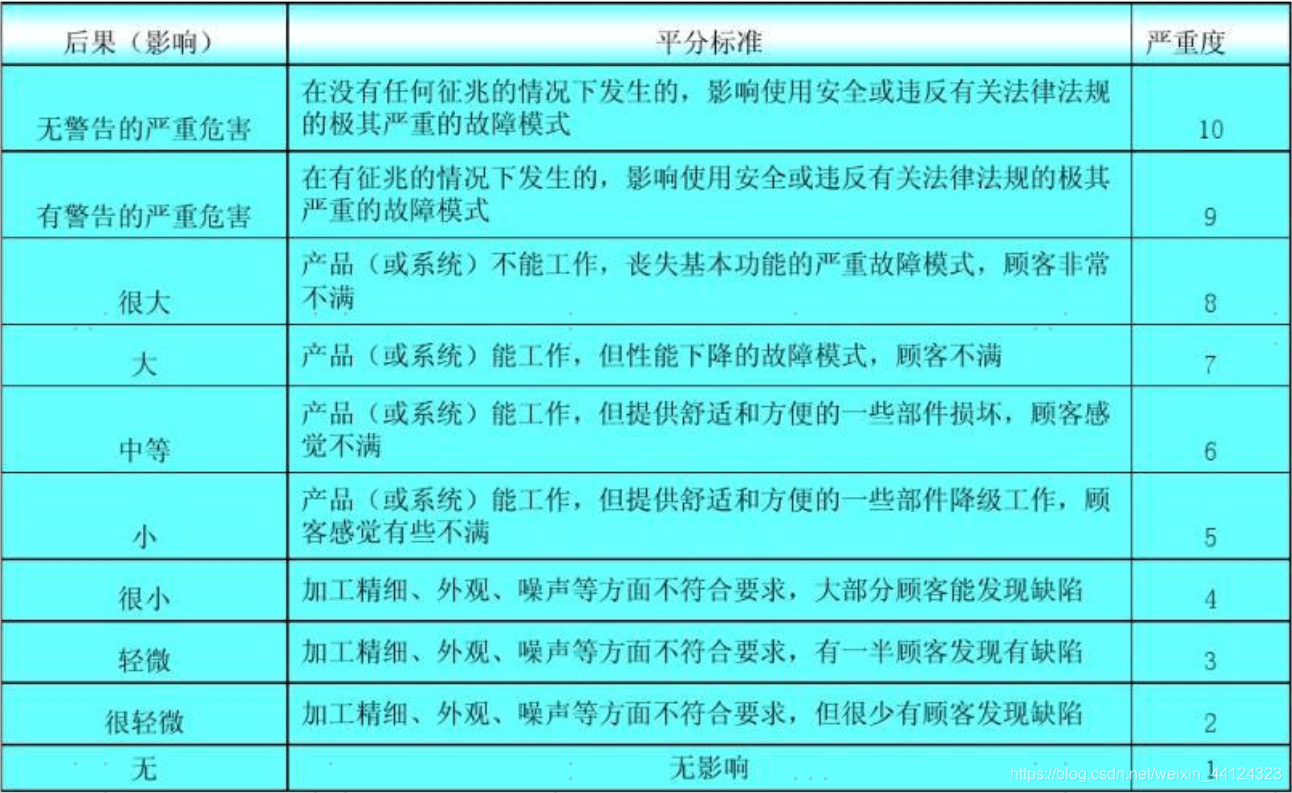 DFEMA的核心_dfma中的sod rpn-CSDN博客