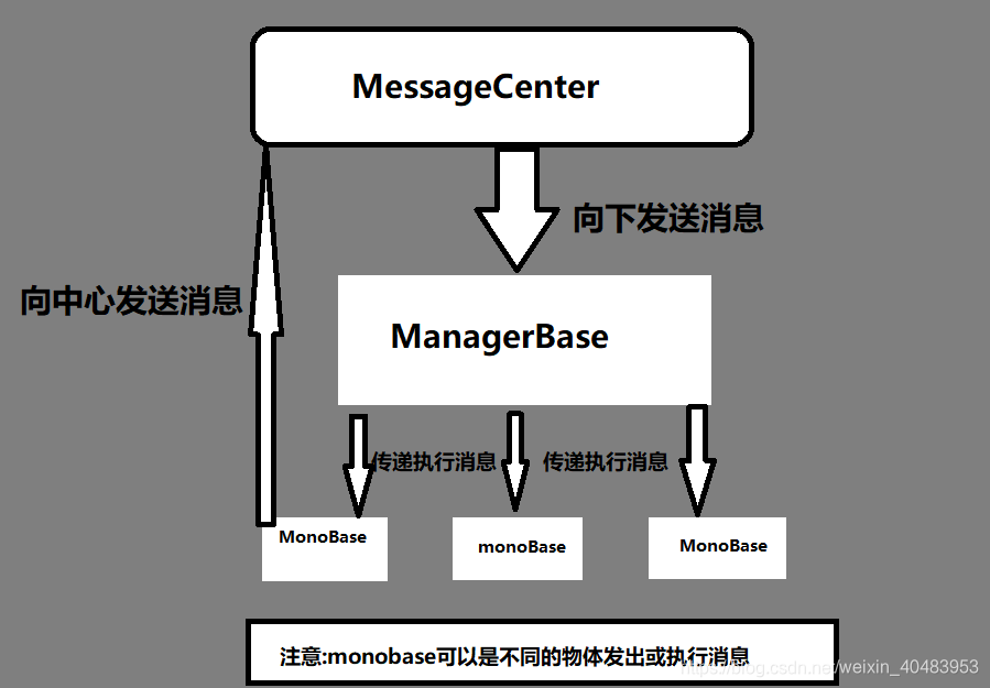 结构图