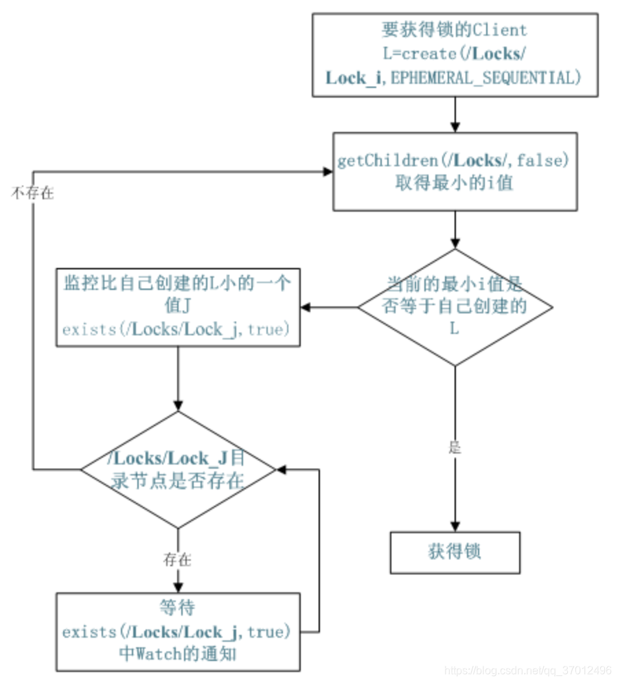 [外链图片转存失败,源站可能有防盗链机制,建议将图片保存下来直接上传(img-u7qGN6HV-1590571944571)(/Users/toner/Library/Application Support/typora-user-images/image-20200527172508384.png)]