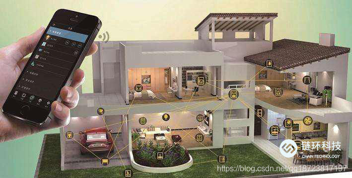【链环科技】智能家居 未来触手可及5gqq18723817197的博客-