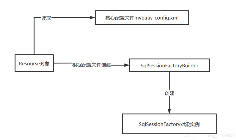 [外链图片转存失败,源站可能有防盗链机制,建议将图片保存下来直接上传(img-Uwejpisi-1590576312976)(C:\Users\ASUS\AppData\Roaming\Typora\typora-user-images\image-20200527114619657.png)]