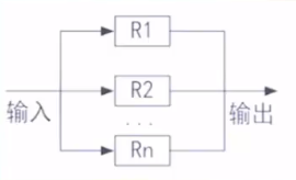 i2