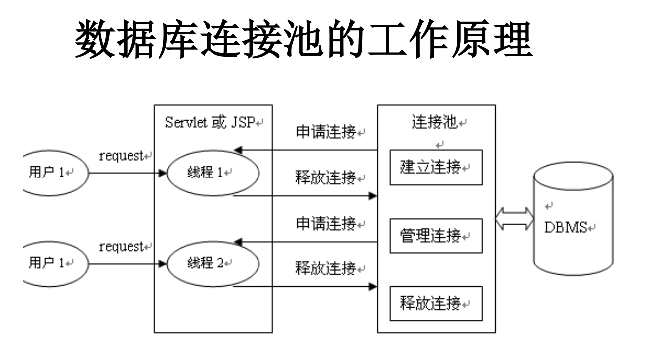 包含vb连接数据库的方法有哪些_vb连接数据库有哪些方法的词条 包含vb连接数据库的方法有哪些_vb连接数据库有哪些方法的词条