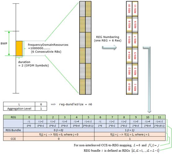 NR 相关对应关系5gmaplewei的专栏-