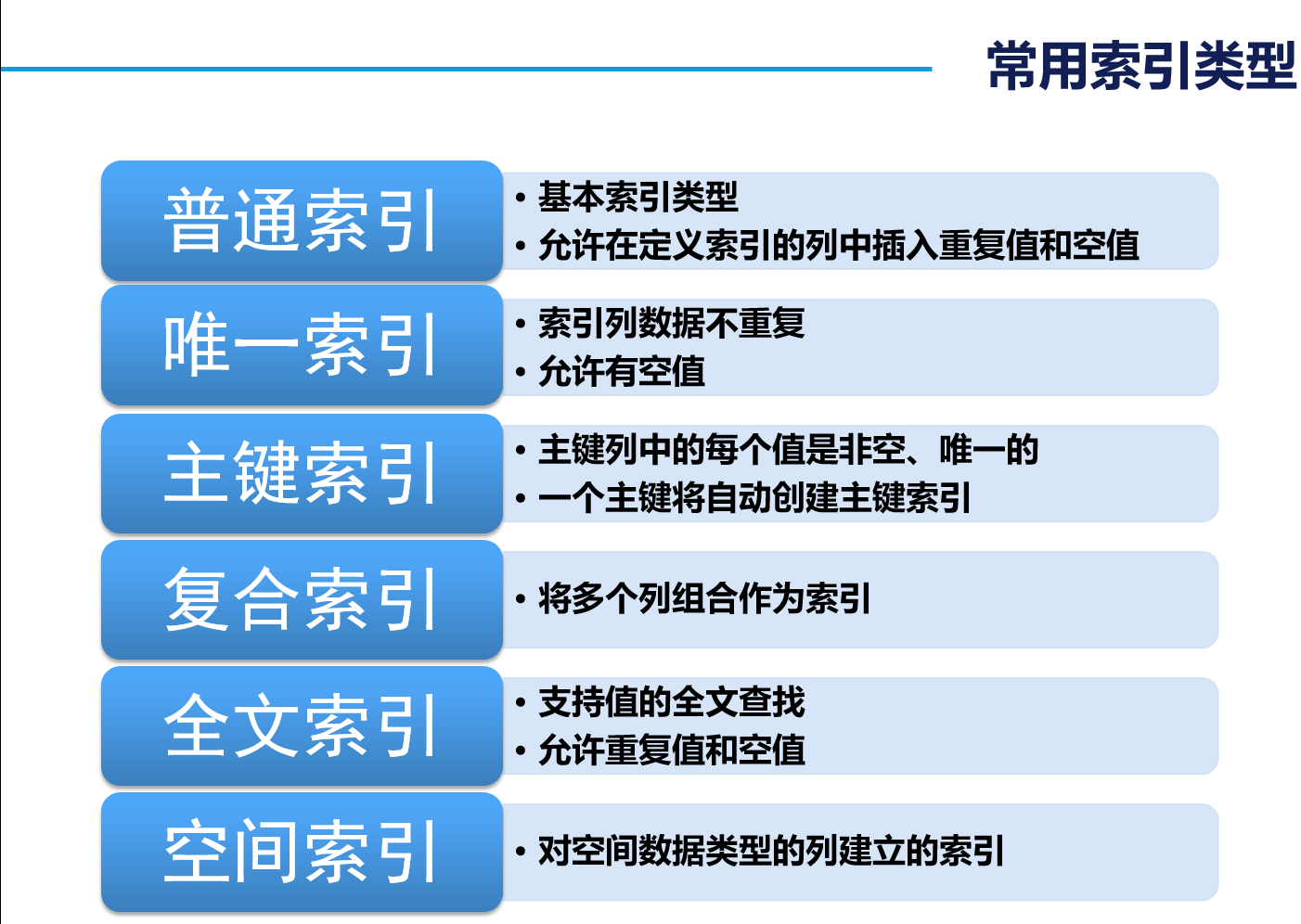 MySQL中事务、视图、索引、备份和恢复数据库ImapBoxchenyang的博客-