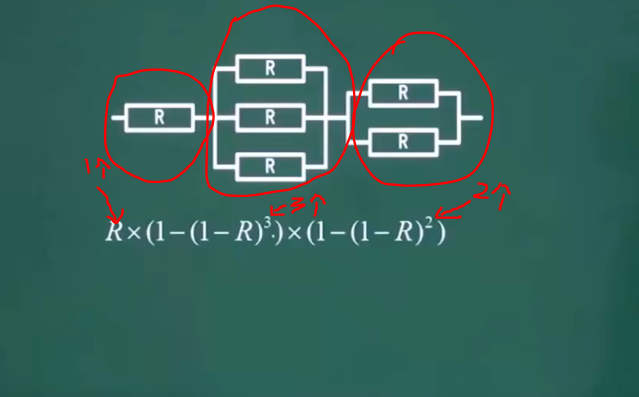 软考之系统可靠性