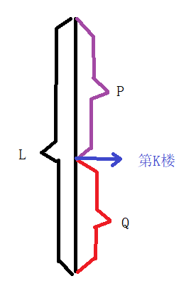 第二种DP为什么是加法的原理图