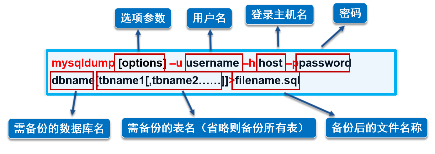 MySQL中事务、视图、索引、备份和恢复数据库ImapBoxchenyang的博客-