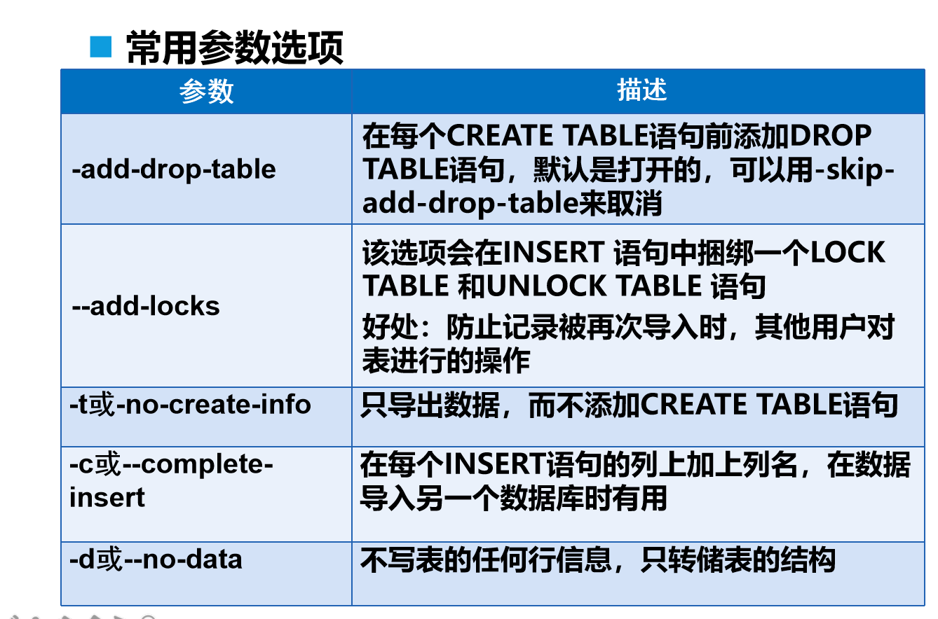 MySQL中事务、视图、索引、备份和恢复数据库ImapBoxchenyang的博客-