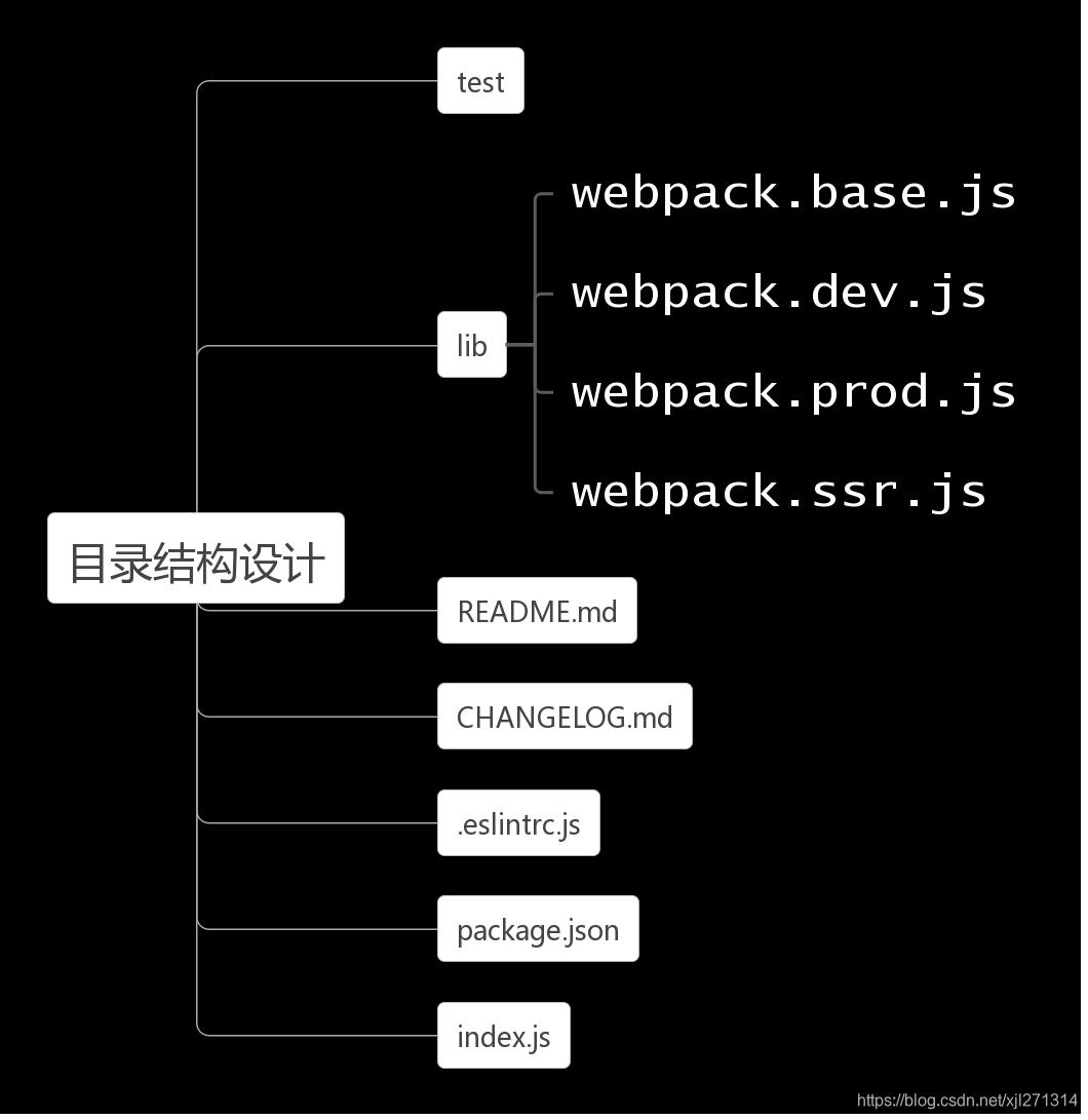 目录结构设计