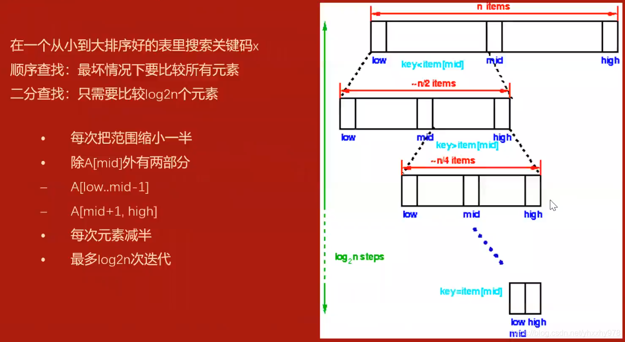 排序算法总结_排序算法总结报告_排序算法总结表