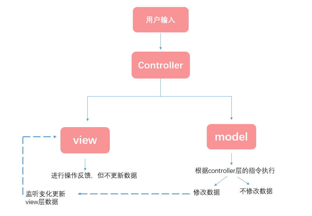 安卓开发架构---MVPqq35706097的博客-