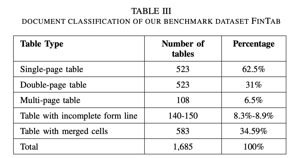 gftegraphbasedfinancialtableextraction