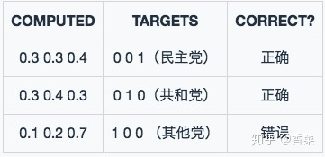 尤克里里指弹100个曲谱