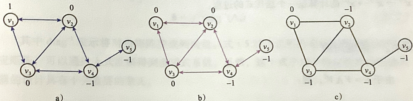 图神经网络学习笔记（2）——图滤波器人工智能weixin40718664的博客-