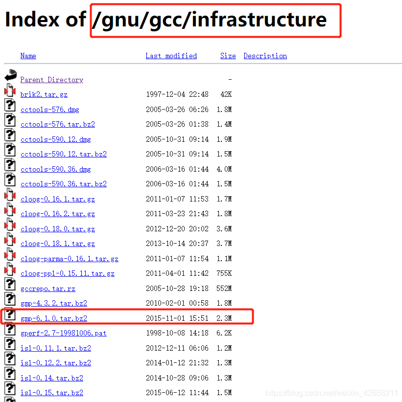 gcc-dependencies