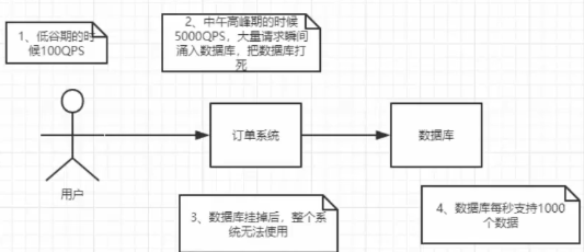 消息队列之RabbitMq入门大数据qq43455790的博客-