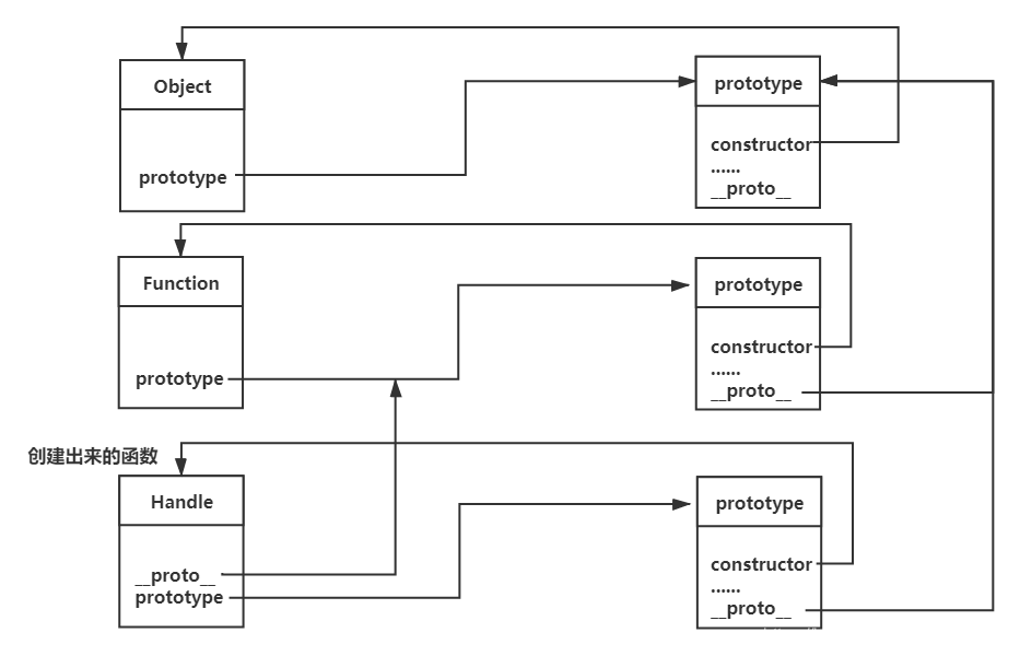 Object Function 函数