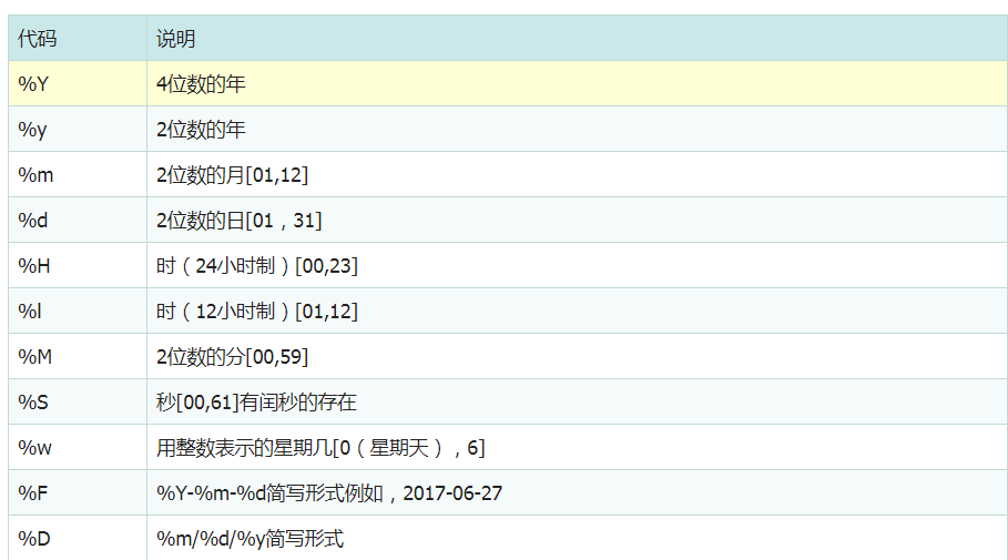 python时间日期函数与利用pandas进行时间序列处理详解pythonpython基础学习教程-