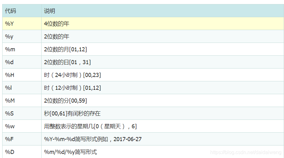 python时间日期函数与利用pandas进行时间序列处理详解pythonpython基础学习教程-