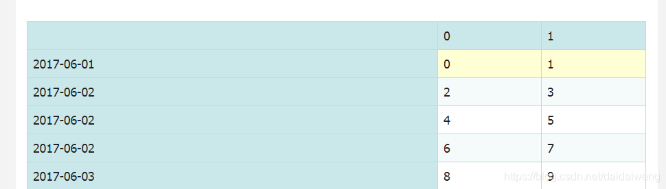 python时间日期函数与利用pandas进行时间序列处理详解pythonpython基础学习教程-