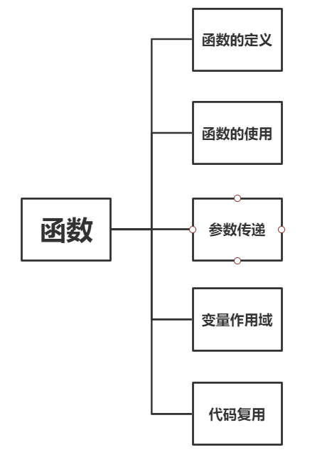 ![在这里插入图片描述