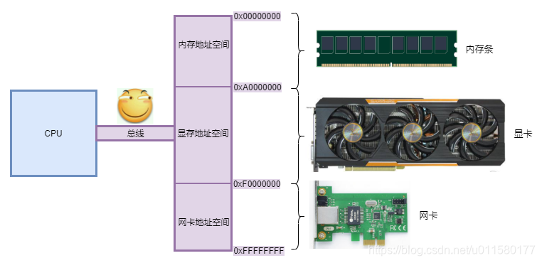 老王的JAVA基础课:第1课 计算机基础知识javaJava学步园-