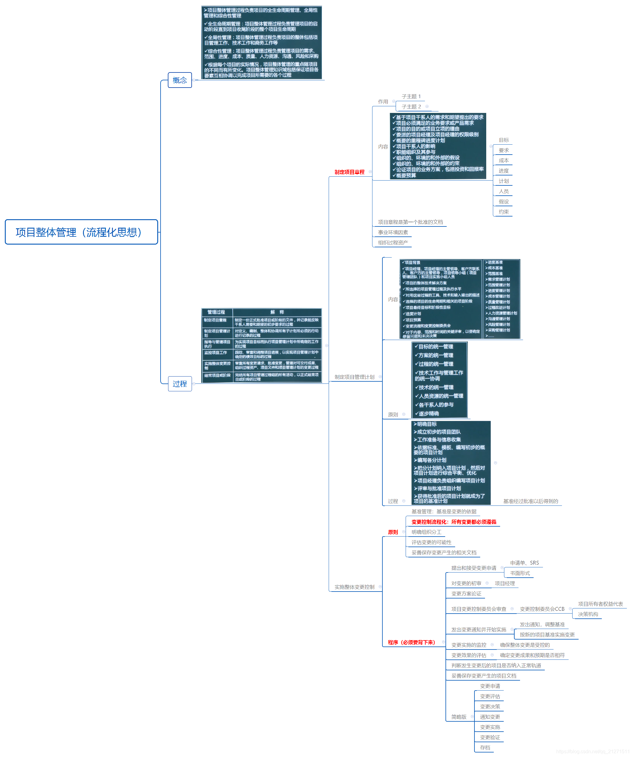 PMP/高项 项目整合管理人工智能忙碌的菠萝的博客-
