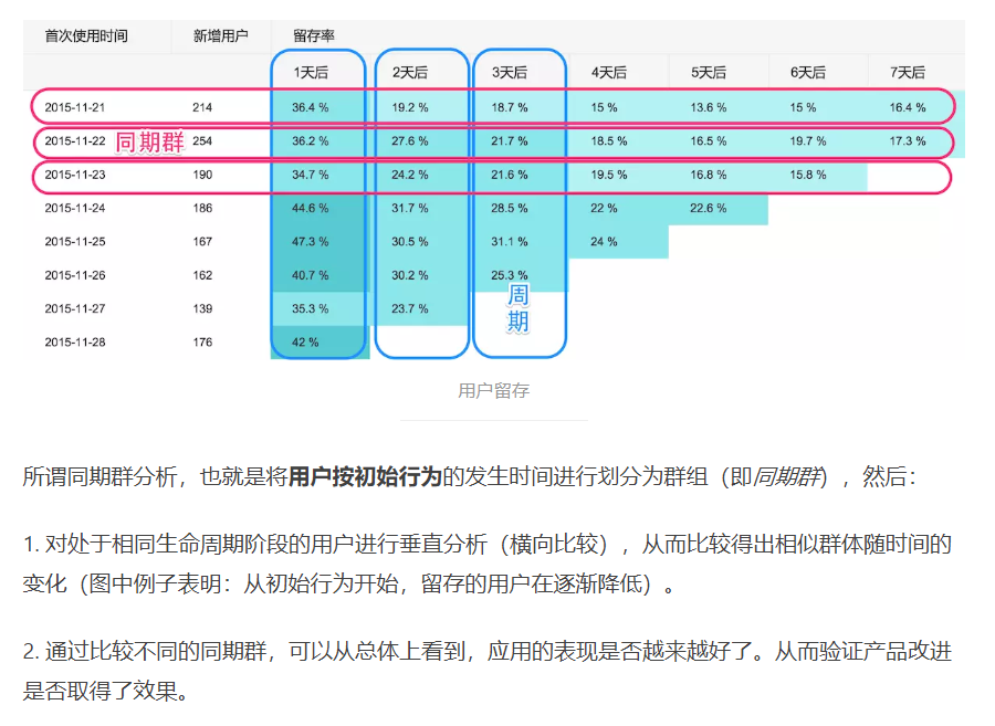 Pandas练习 同期群分析 Cohort Analysis Jin 13的博客 Csdn博客
