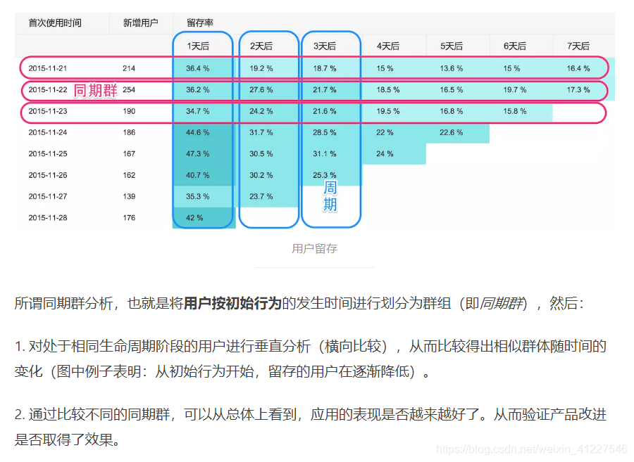 Pandas练习 同期群分析 Cohort Analysis Jin 13的博客 Csdn博客 Pandas练习 同期群分析 Cohort Analysis Jin 13的博客 Csdn博客