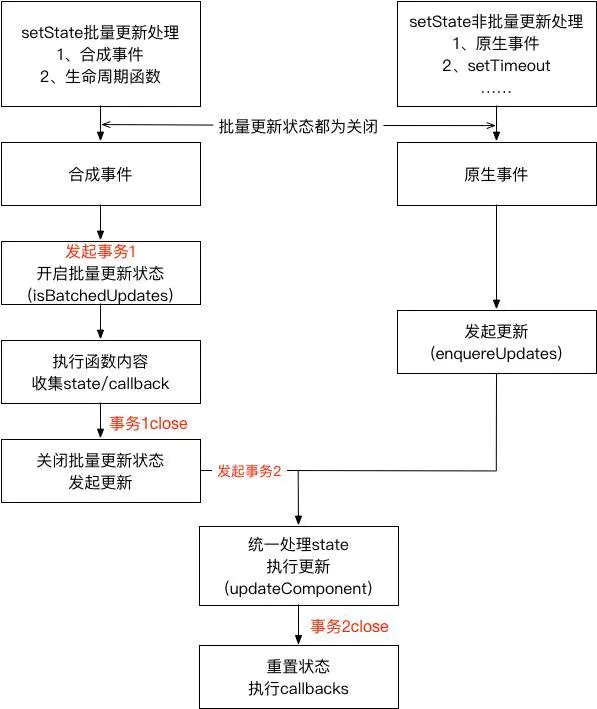 (精华2020年5月27日更新) react基础篇  setstate原理详解