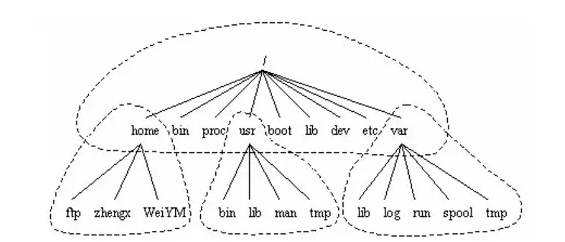 Linux基础知识命令总结1运维辉辉的博客-