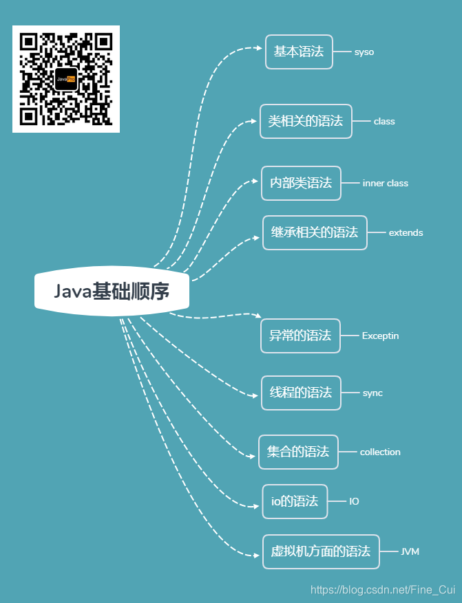 Java基础顺序